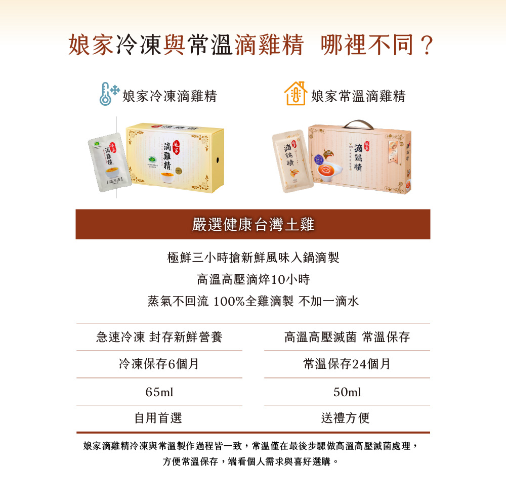 å¨å®¶æ»´éç²¾å·åèå¸¸æº«è£½ä½éç¨çä¸è´,å¸¸æº«åå¨æå¾æ­¥é©åé«æº«é«å£æ»èèç,