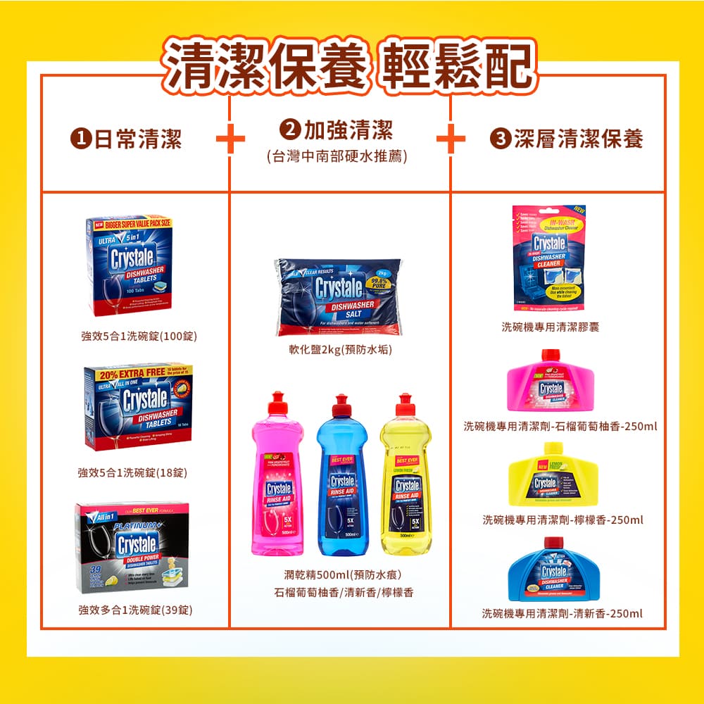 洗碗機專用清潔劑石榴葡萄柚香250ml