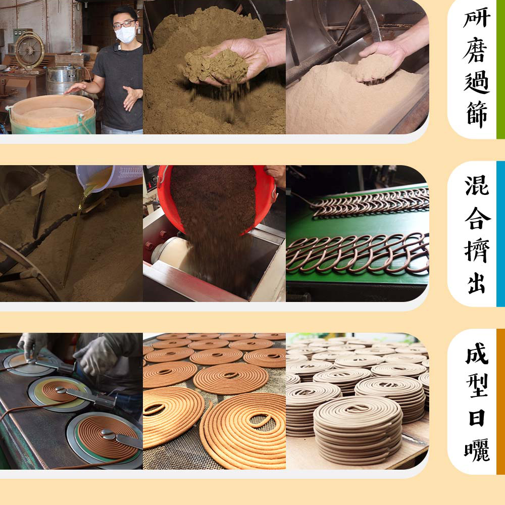 研磨過篩 混合擠出 成型日曬 