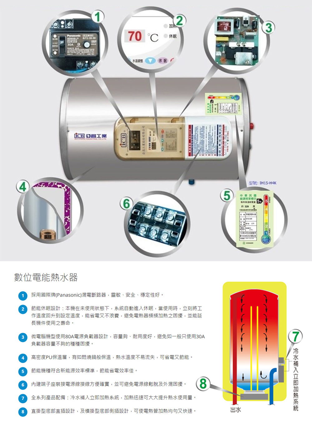 ICB亞昌工業 IH15-H6K - 詳情2