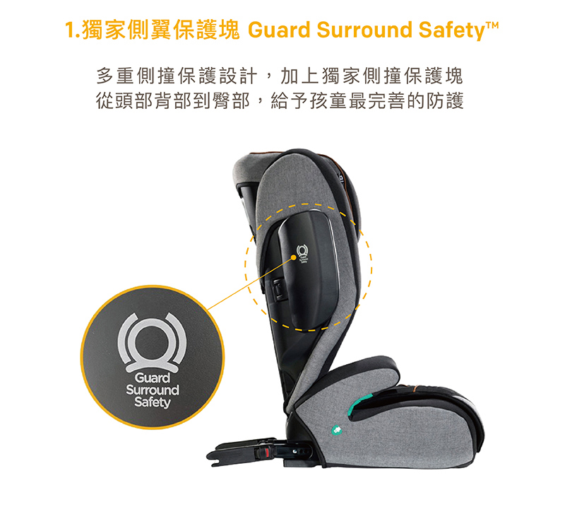 1.獨家側翼保護塊 Guard Surround Safety 多重側撞保護設計,加上獨家側撞保護塊 從頭部背部到臀部,給予孩童最完善的防護 