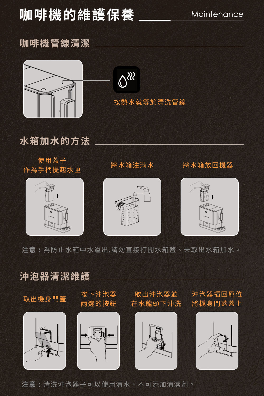 注意為防止水箱中水溢出,請勿直接打開水箱蓋、未取出水箱加水。