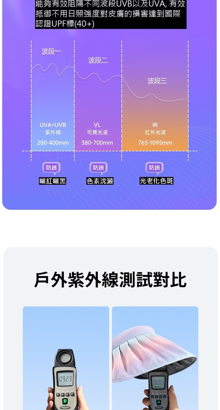 能夠有效阻隔不同波段UVB以及UVA, 有效