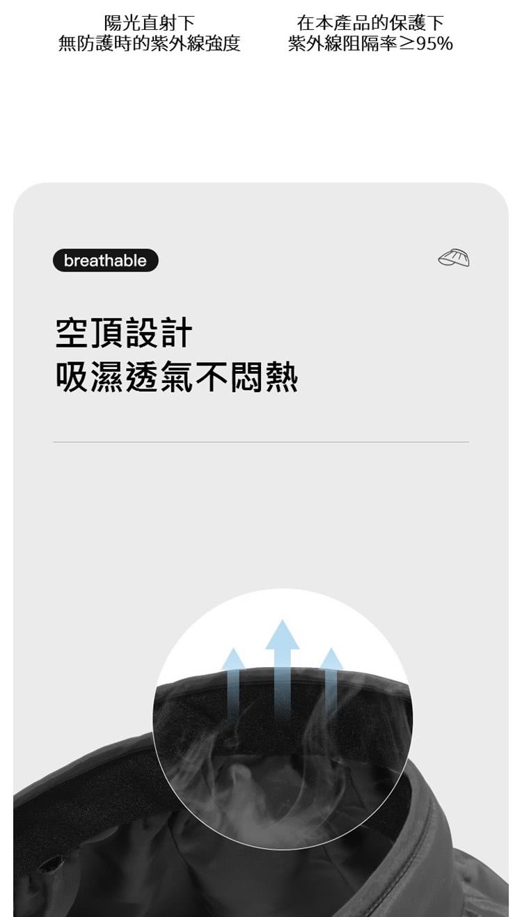 無防護時的紫外線強度