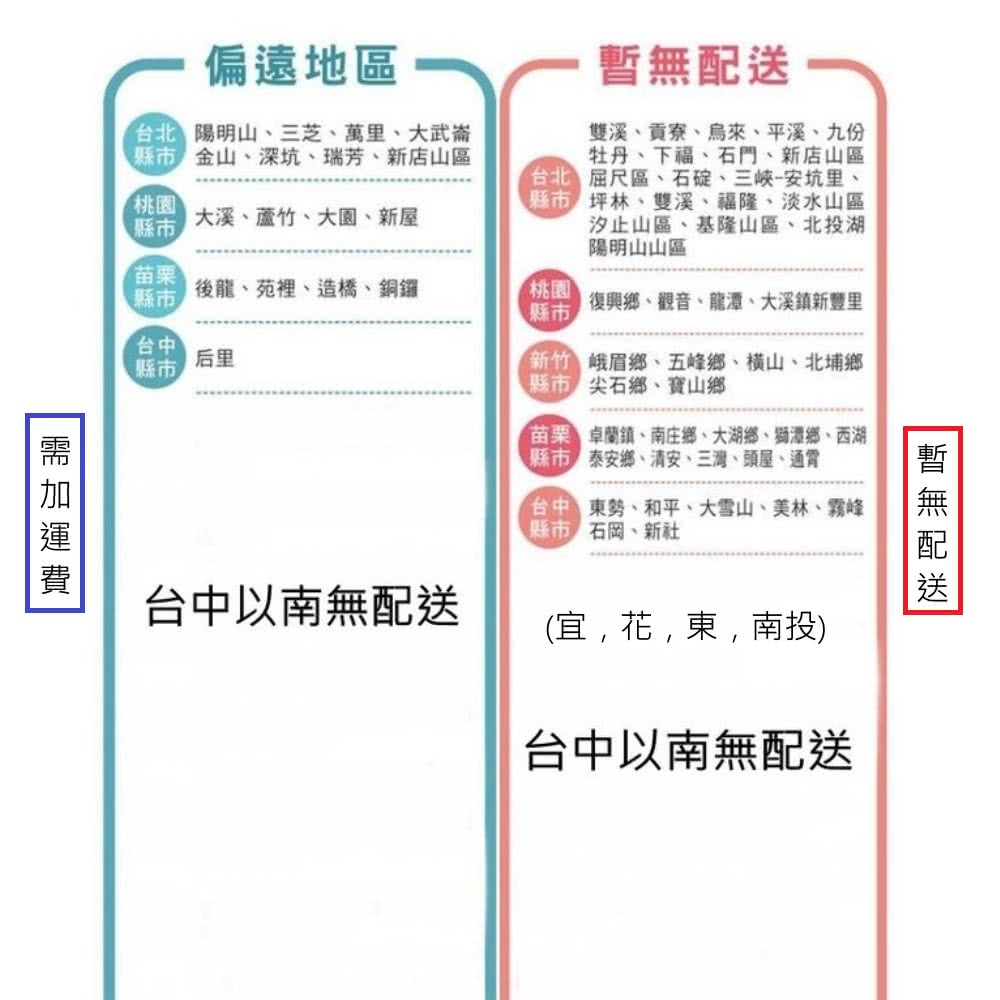 卓蘭鎮、南庄鄉、大湖鄉、獅潭鄉、西湖