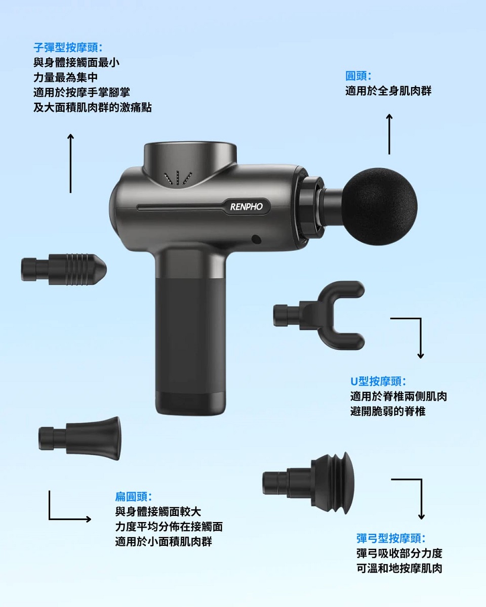 RENPHO RP-GM171 - 詳情2