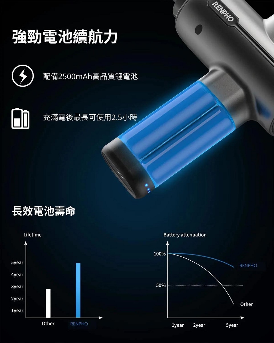 RENPHO RP-GM171 - 詳情3
