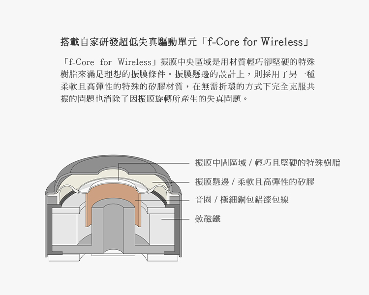 fCore for Wireless振膜中央區域是用材質輕巧卻堅硬的特殊