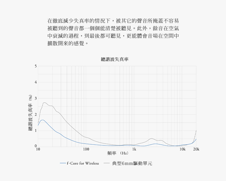在徹底減少失真率的情況下,被其它的聲音所掩蓋不容易