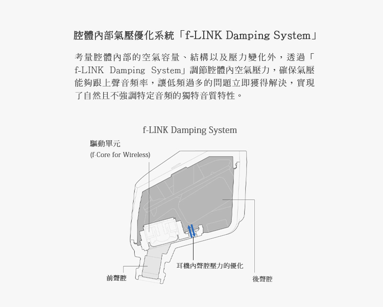 fLINK Damping System調節腔體內空氣壓力,確保氣壓