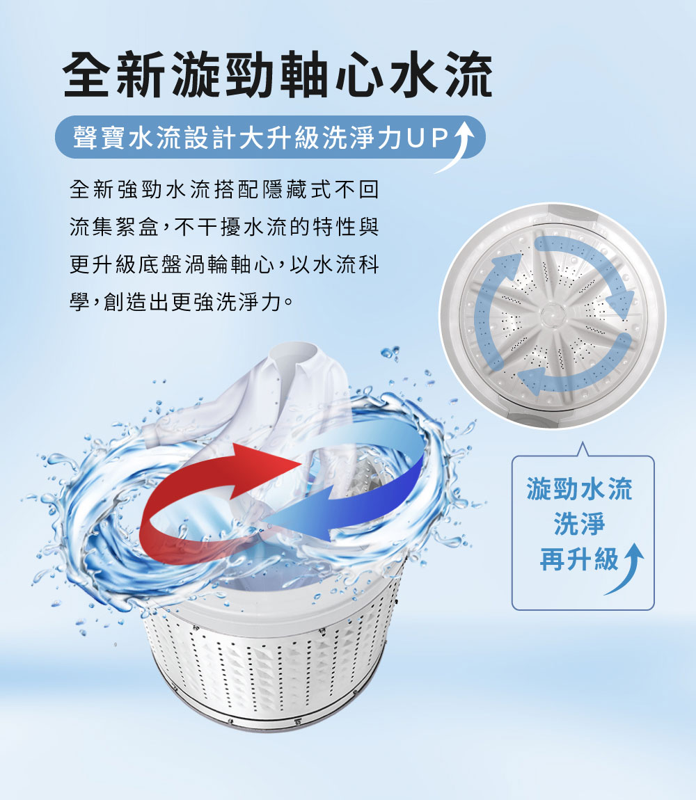 SAMPO聲寶 WM-MD15 - 詳情6