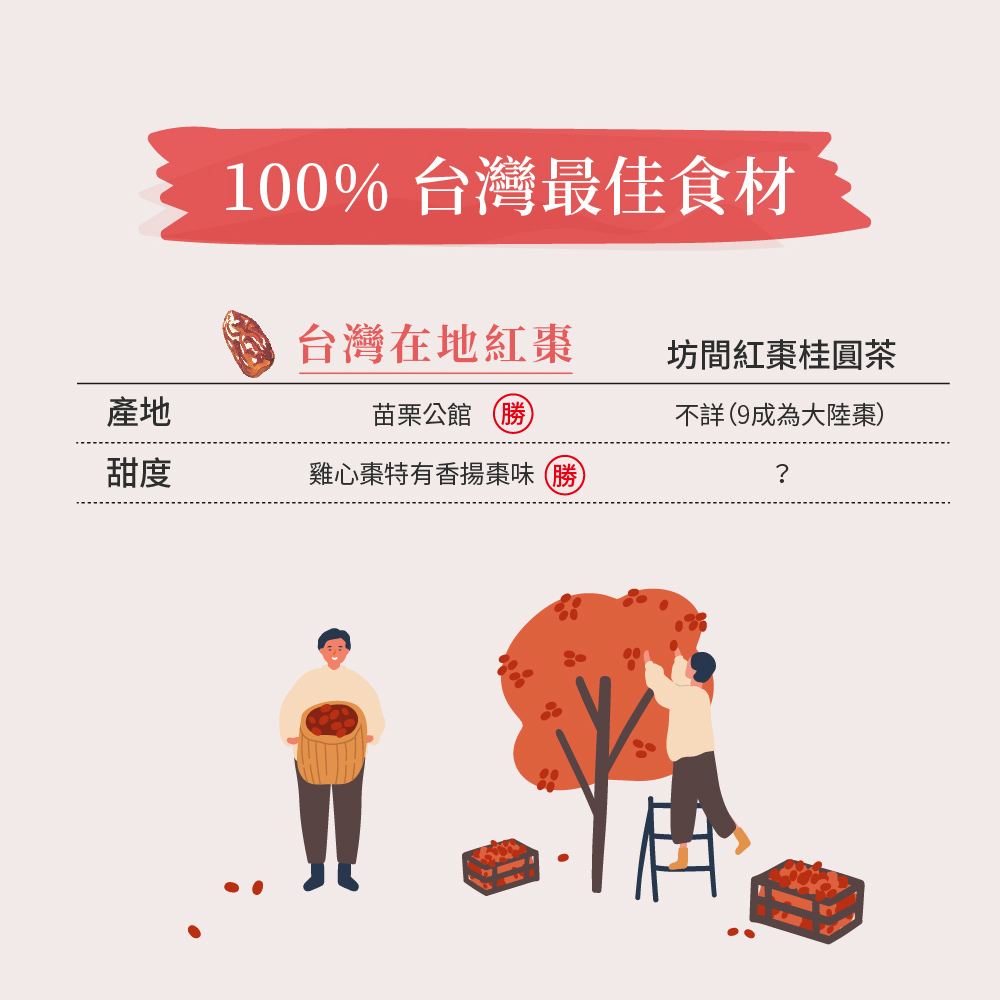 100% 台灣最佳食材