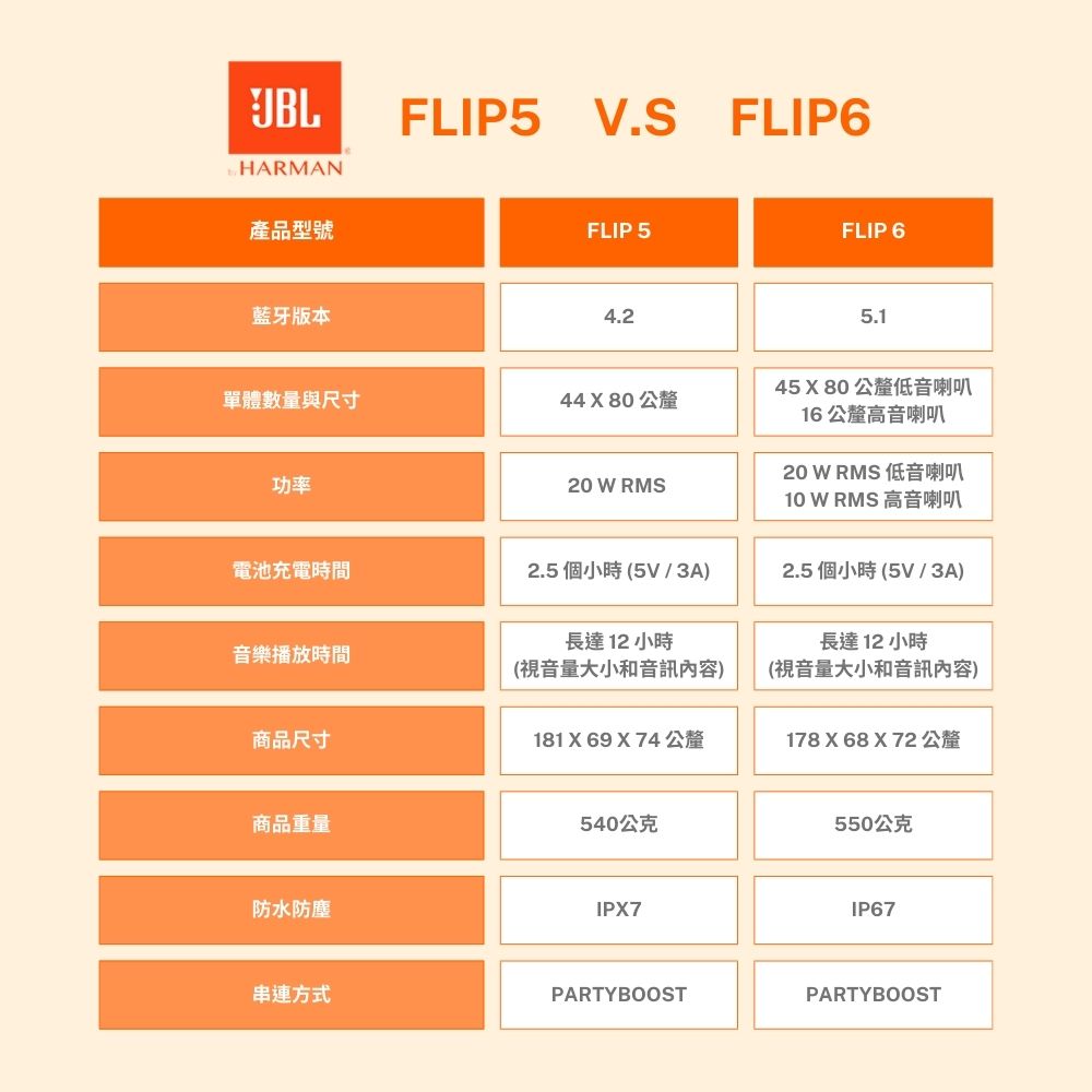 20 W RMS 低音喇叭