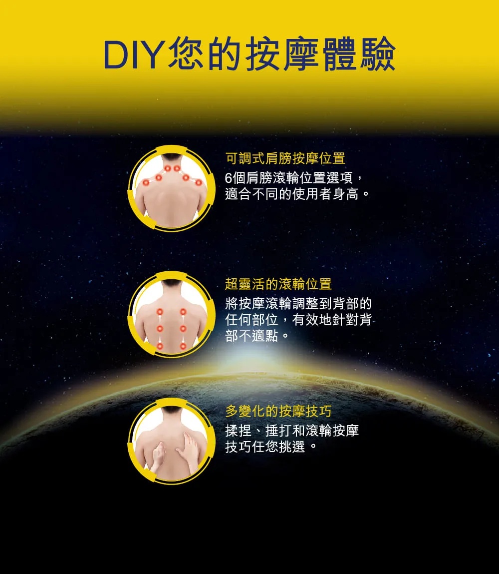 6個肩膀滾輪位置選項,