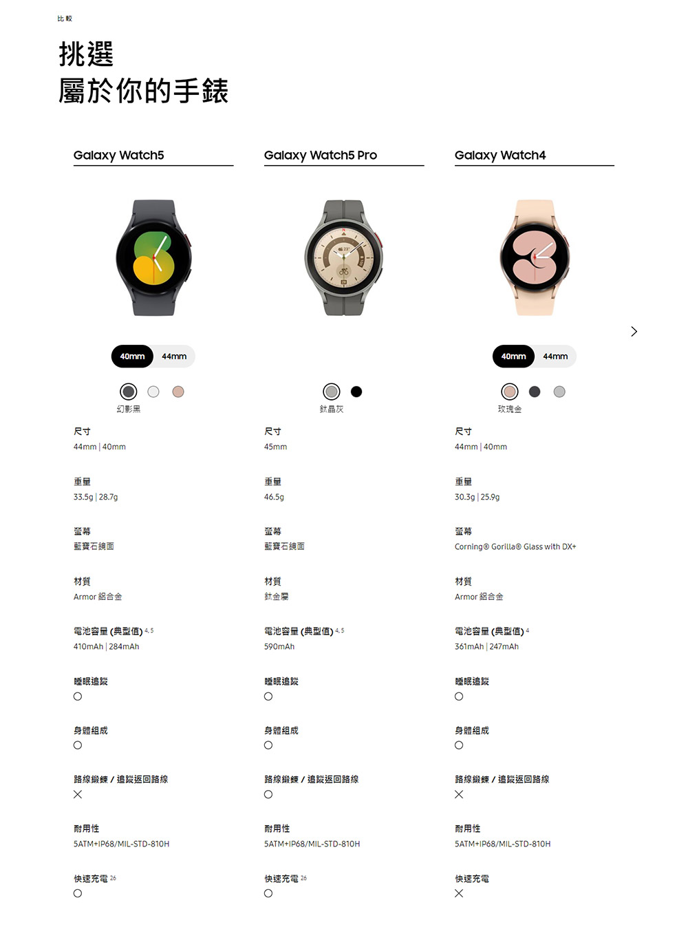 電池容量典型值 4. 5