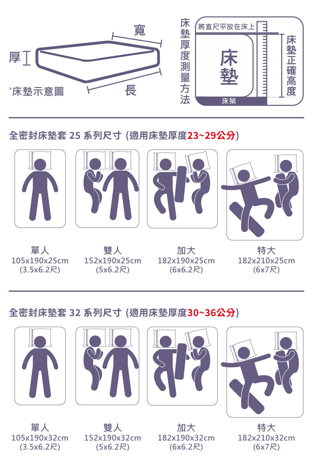 全密封床墊套 25系列尺寸適用床墊厚度2329公分