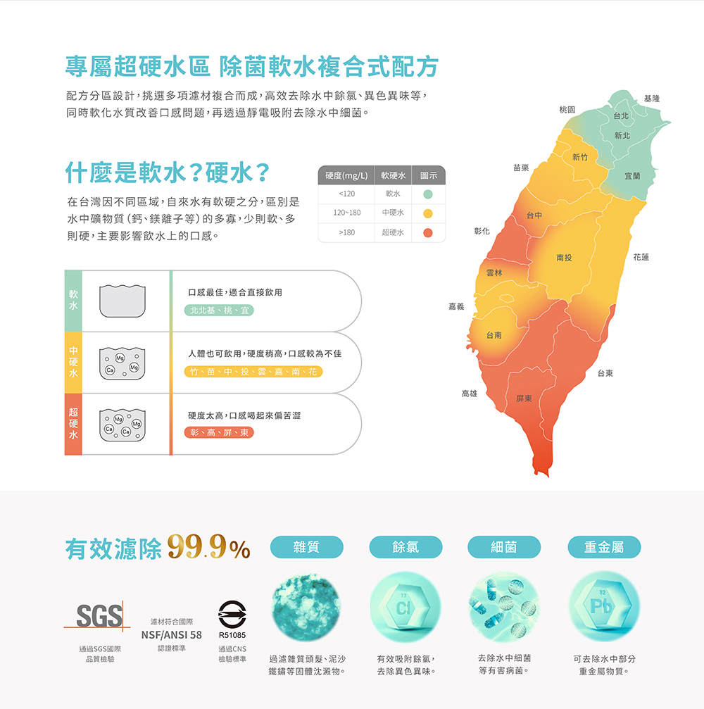 配方分區設計,挑選多項濾材複合而成,高效去除水中餘氯、異色異味等,