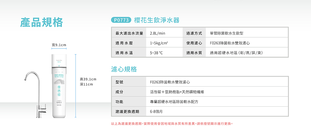 以上為建議更換週期,實際使用會因地域與水質有所差異,請依燈號顯示進行更換。