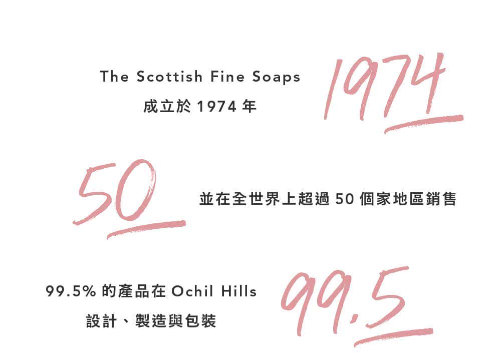 成立於1974年 並在全世界上超過50個家地區銷售 設計、製造與包裝 