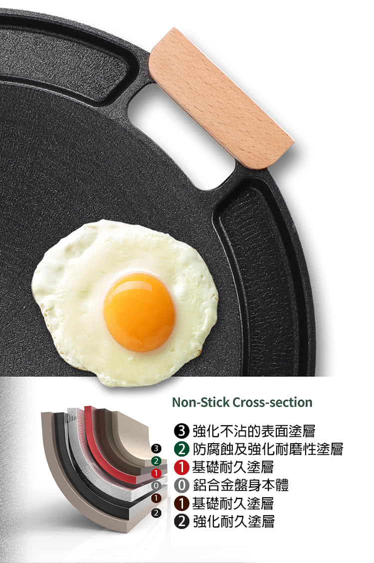 防腐蝕及強化耐磨性塗層