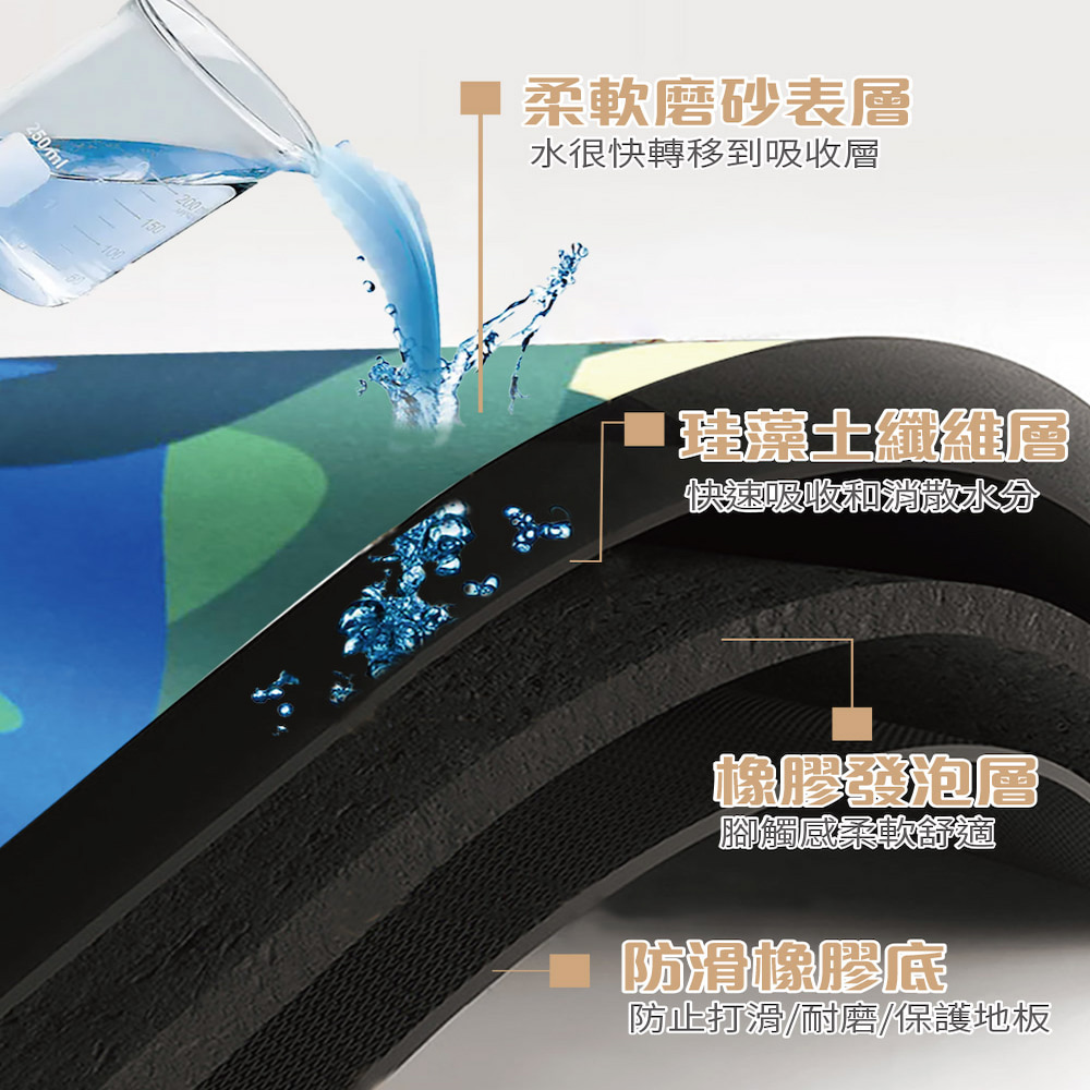 防止打滑耐磨保護地板