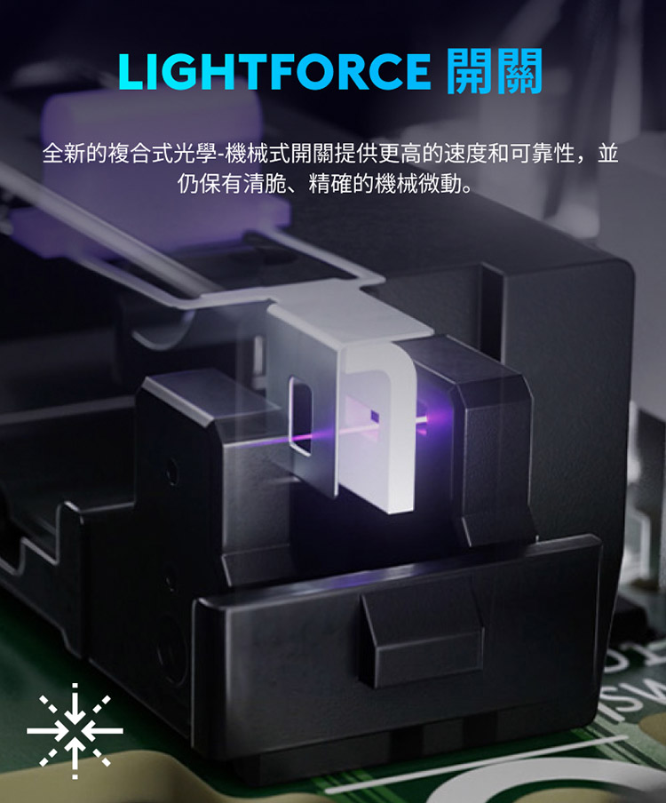 LIGHTFORCE 開關 全新的複合式光學機械式開關提供更高的速度和可靠性,並 仍保有清脆、精確的機械微動。