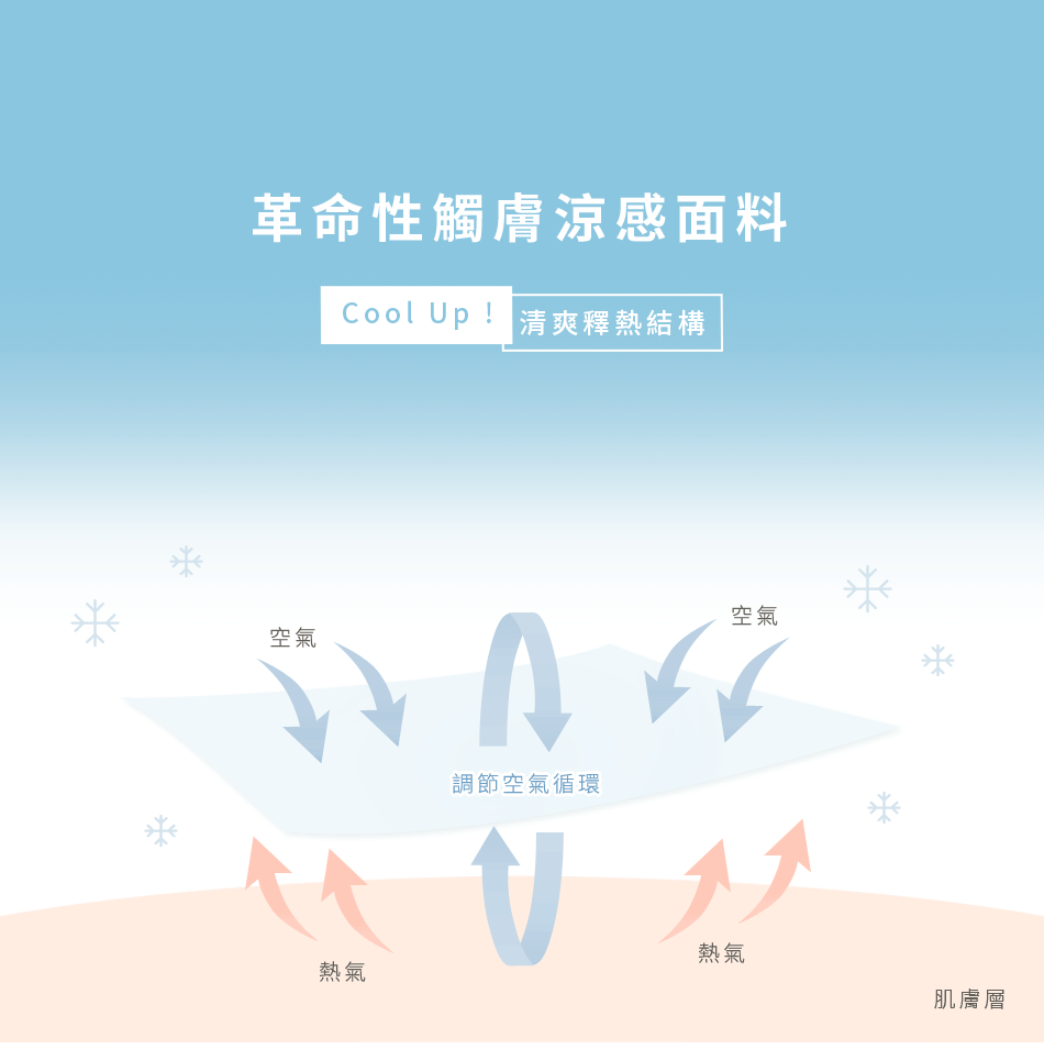 Cool Up 清爽釋熱結構