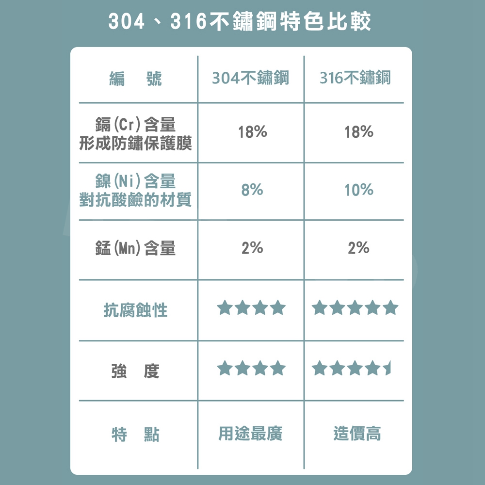 304、316不鏽鋼特色比較