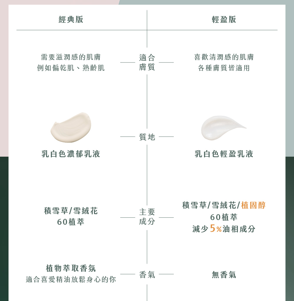 適合喜愛精油放鬆身心的你