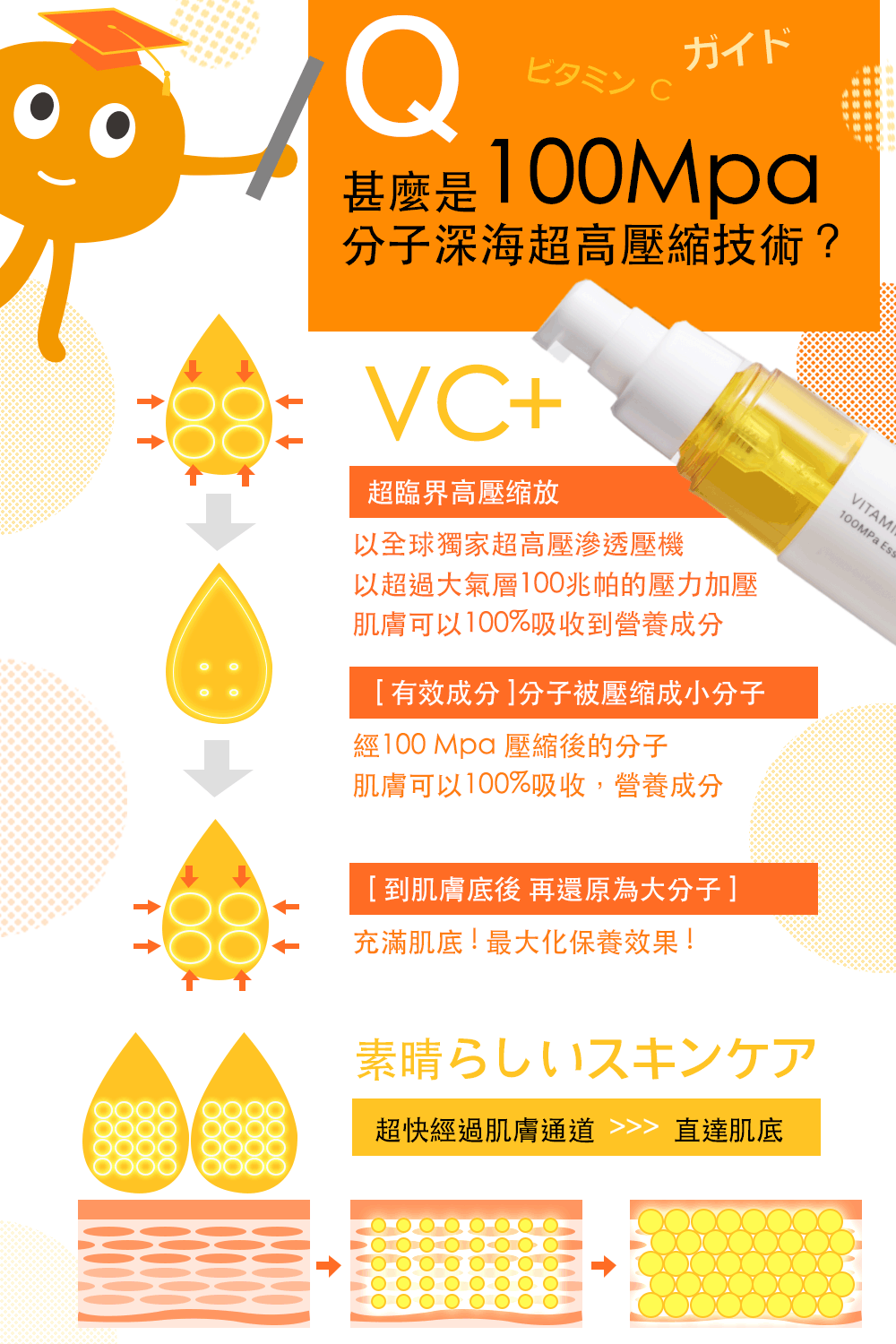 以超過大氣層100兆帕的壓力加壓