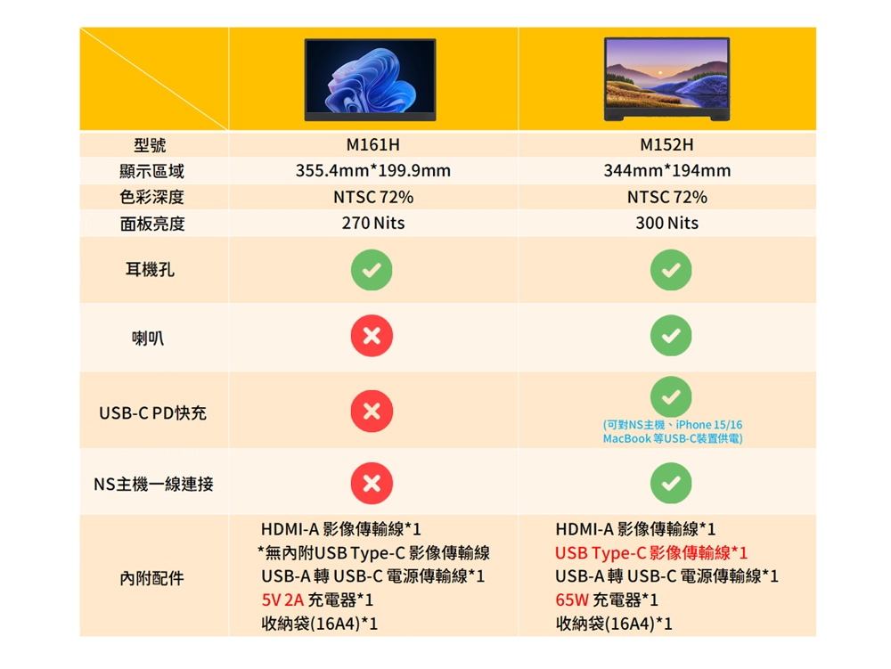 GeChic給奇創造 M161H - 詳情2