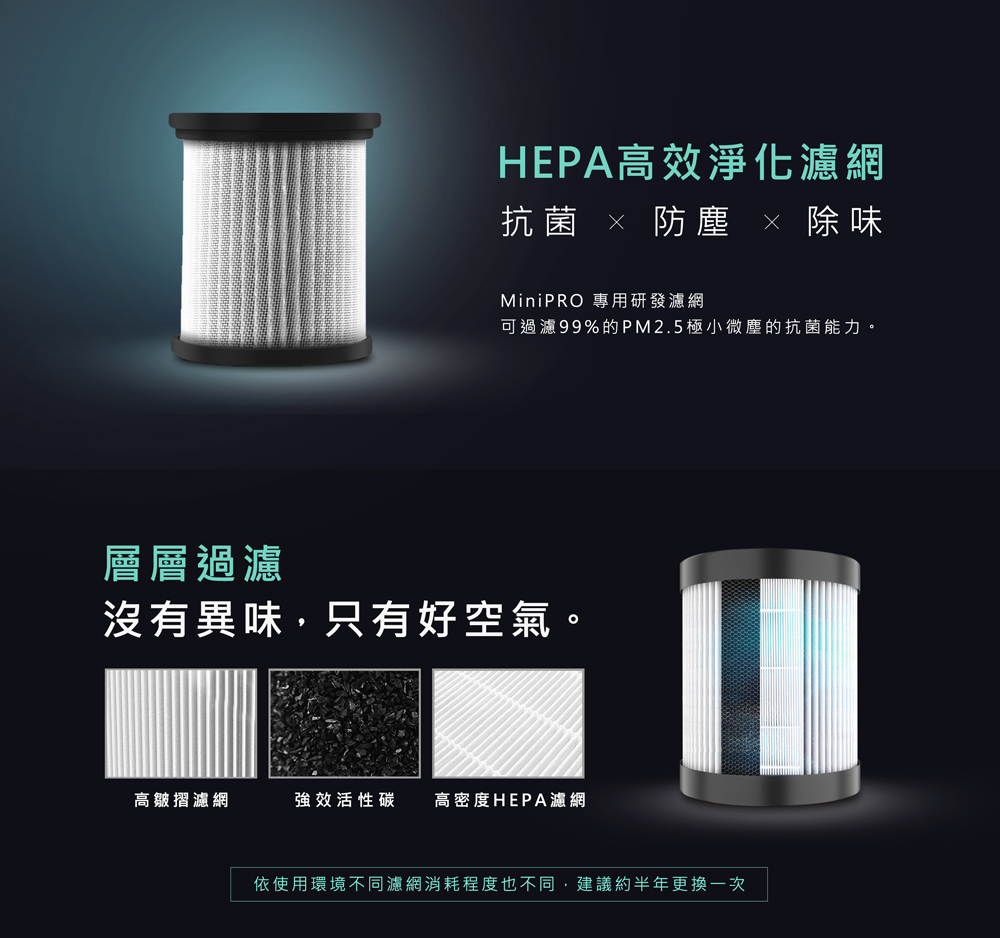 依使用環境不同濾網消耗程度也不同,建議約半年更換一次
