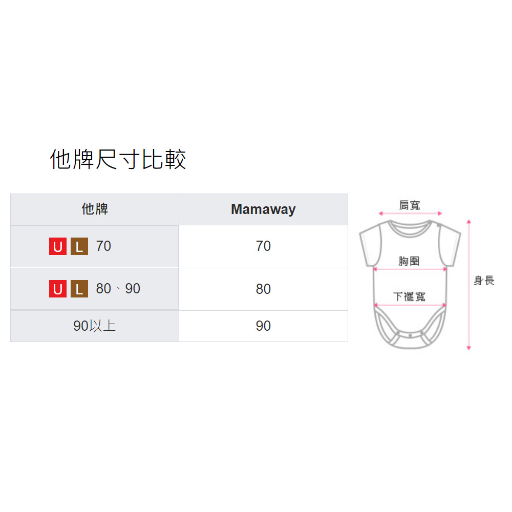 他牌尺寸比較