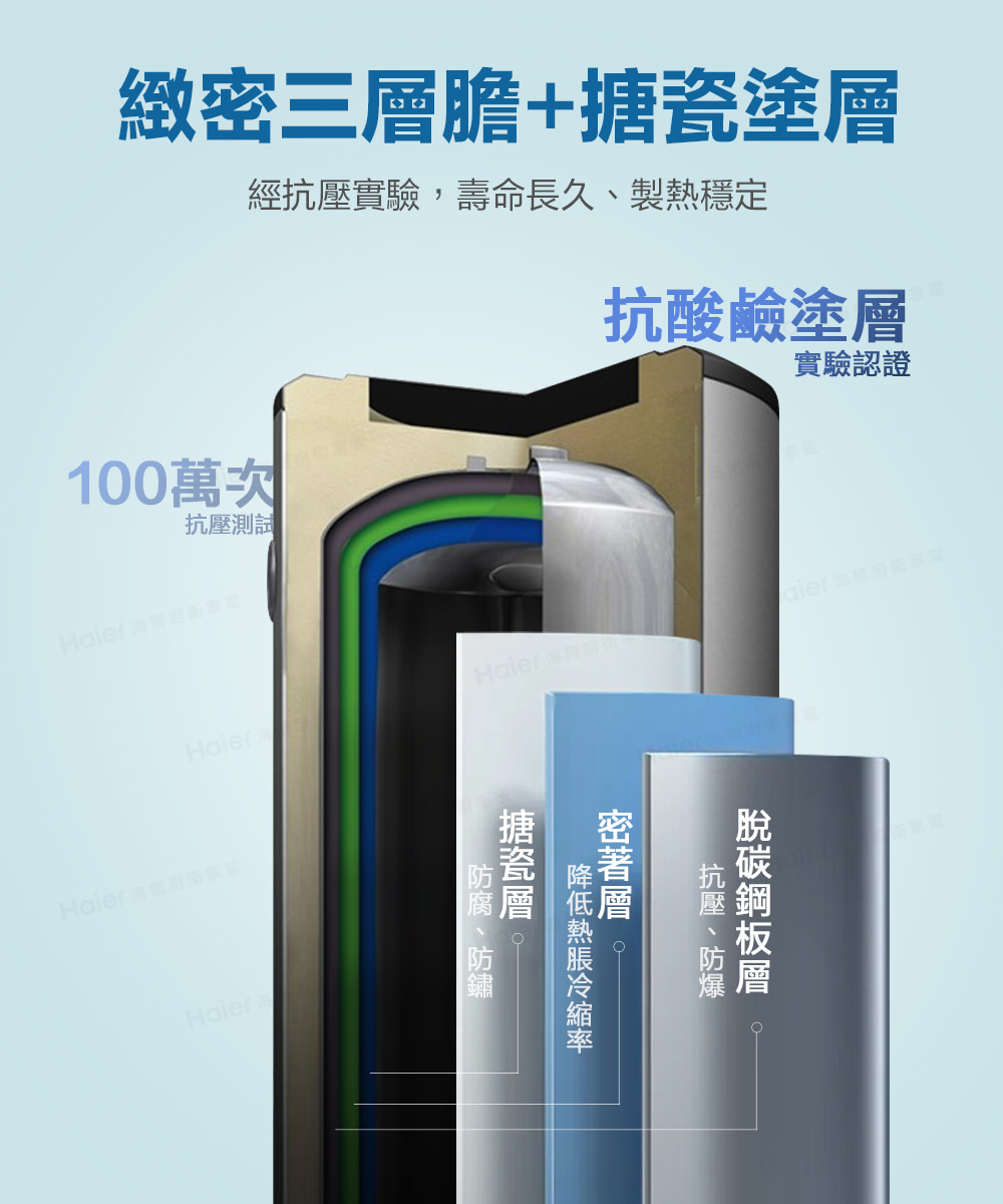 經抗壓實驗,壽命長久、製熱穩定