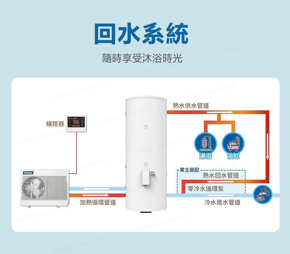 Haier海爾爾街家電