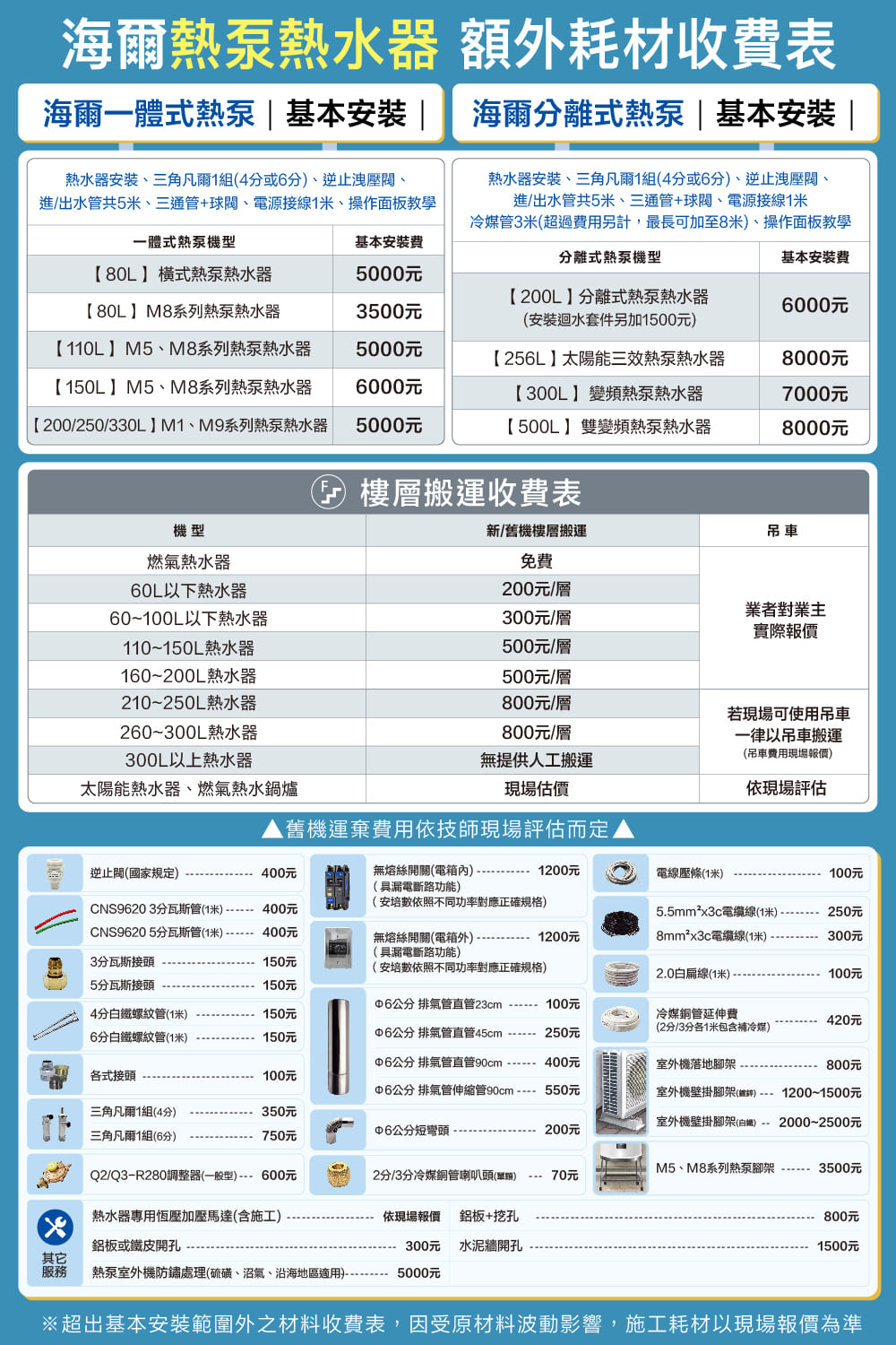 Haier海爾 HP3P110W - 詳情10