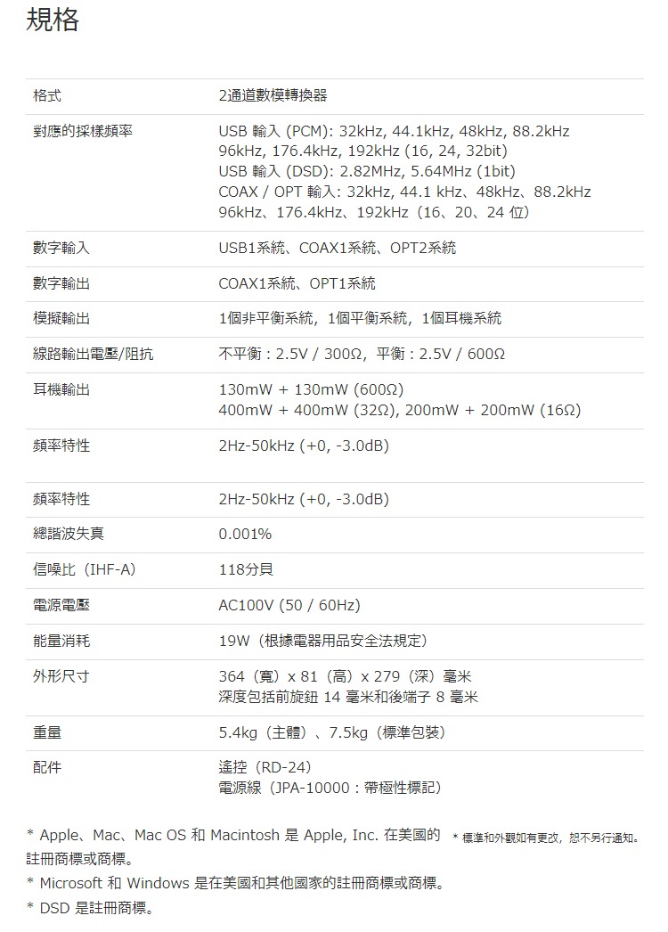 LUXMAN DA-250 - 詳情3