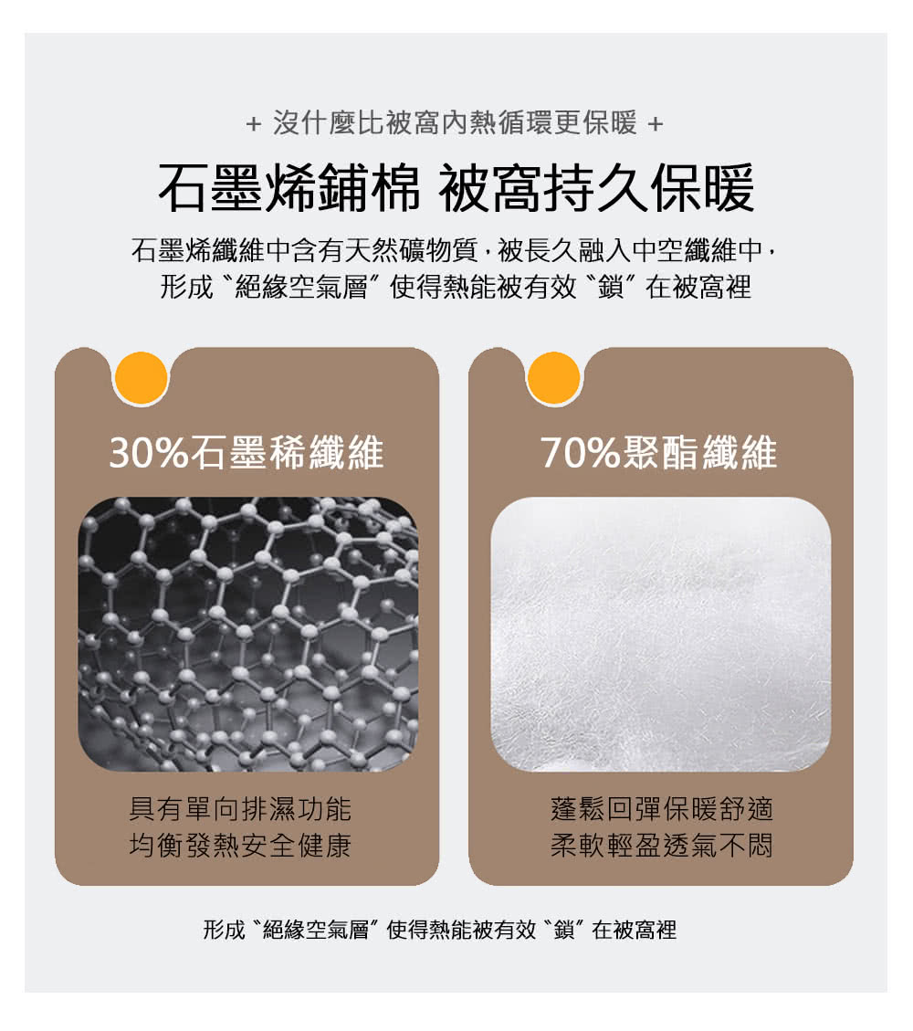 石墨烯纖維中含有天然礦物質,被長久融入中空纖維中,