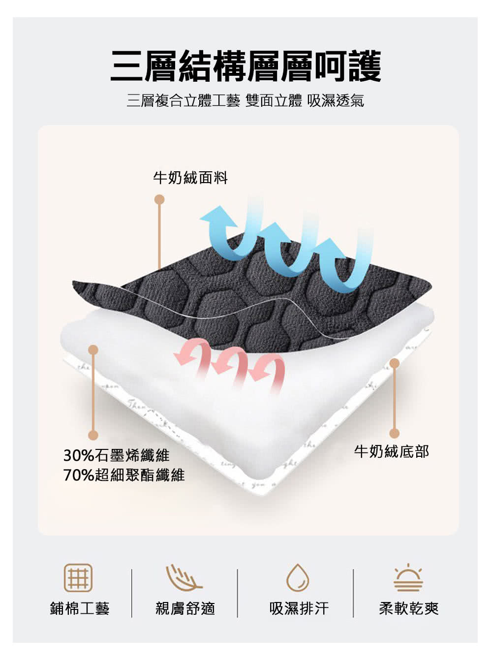 三層複合立體工藝 雙面立體 吸濕透氣