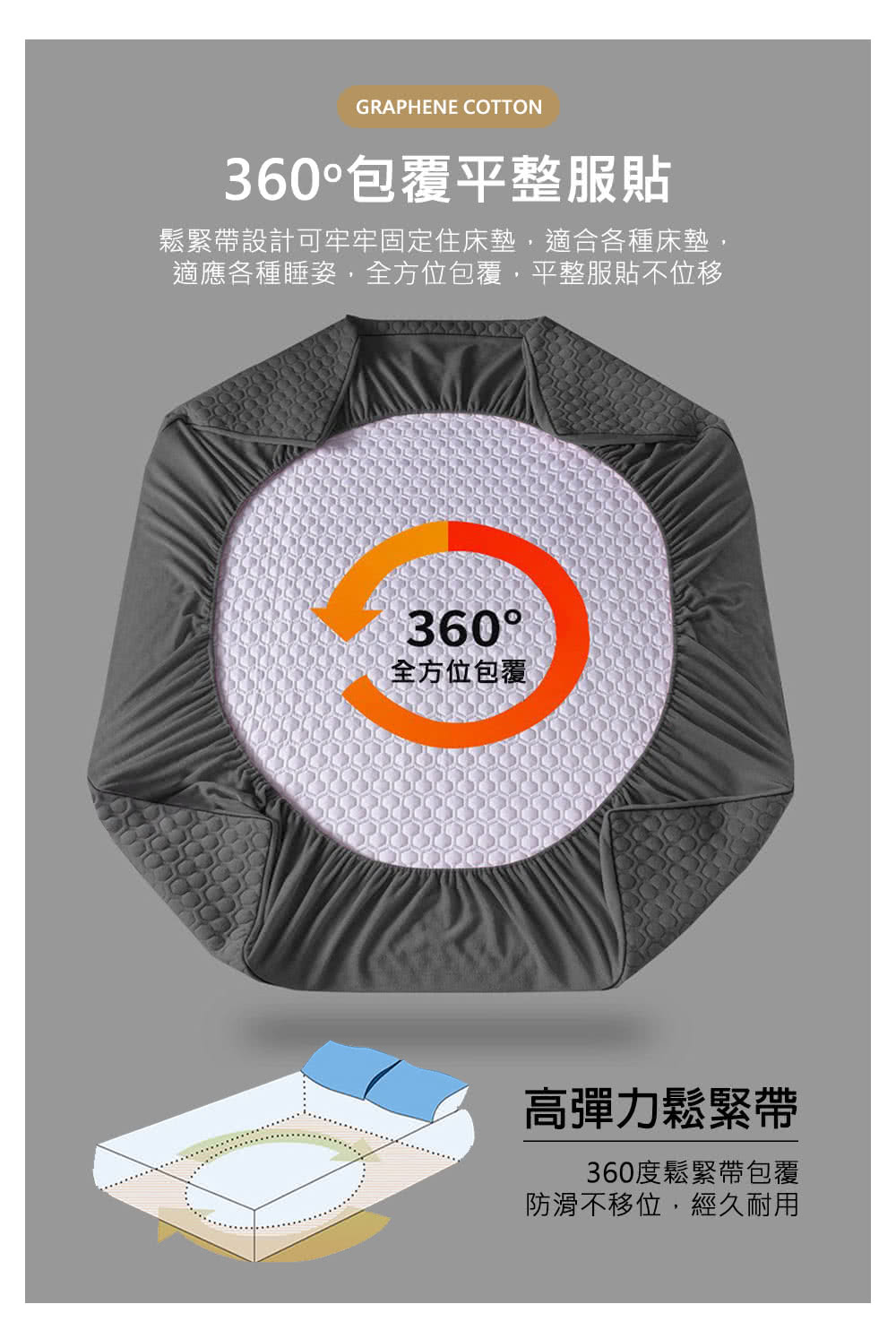 鬆緊帶設計可牢牢固定住床墊,適合各種床墊,