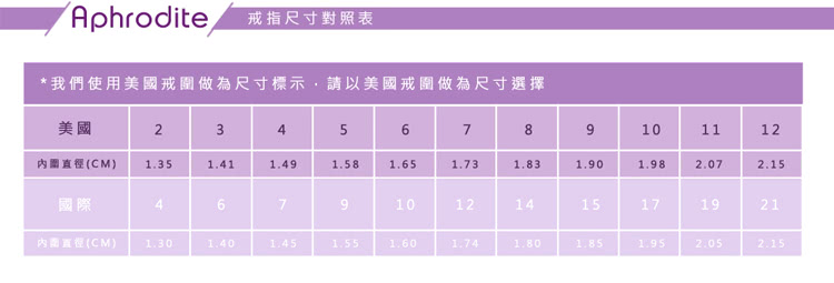 我們使用美國戒圍做為尺寸標示,請以美國戒圍做為尺寸選擇