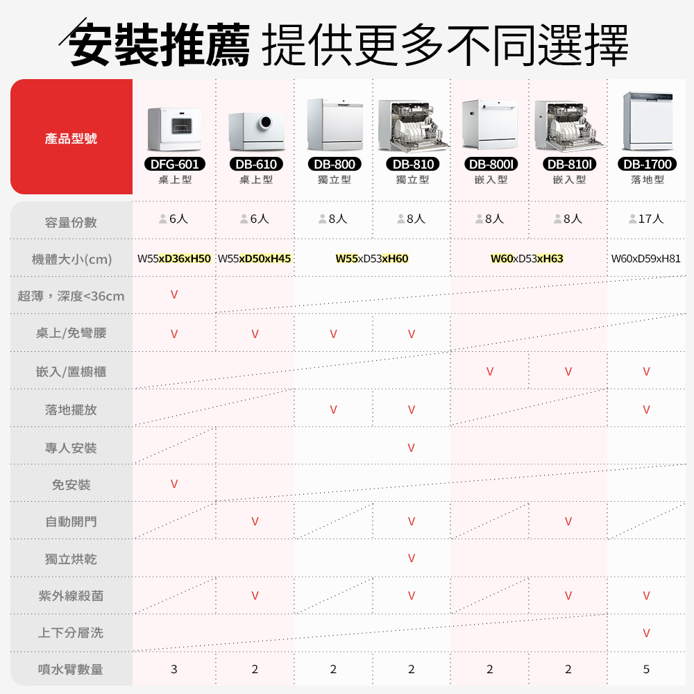 Celinda賽寧 DB-610 - 詳情1