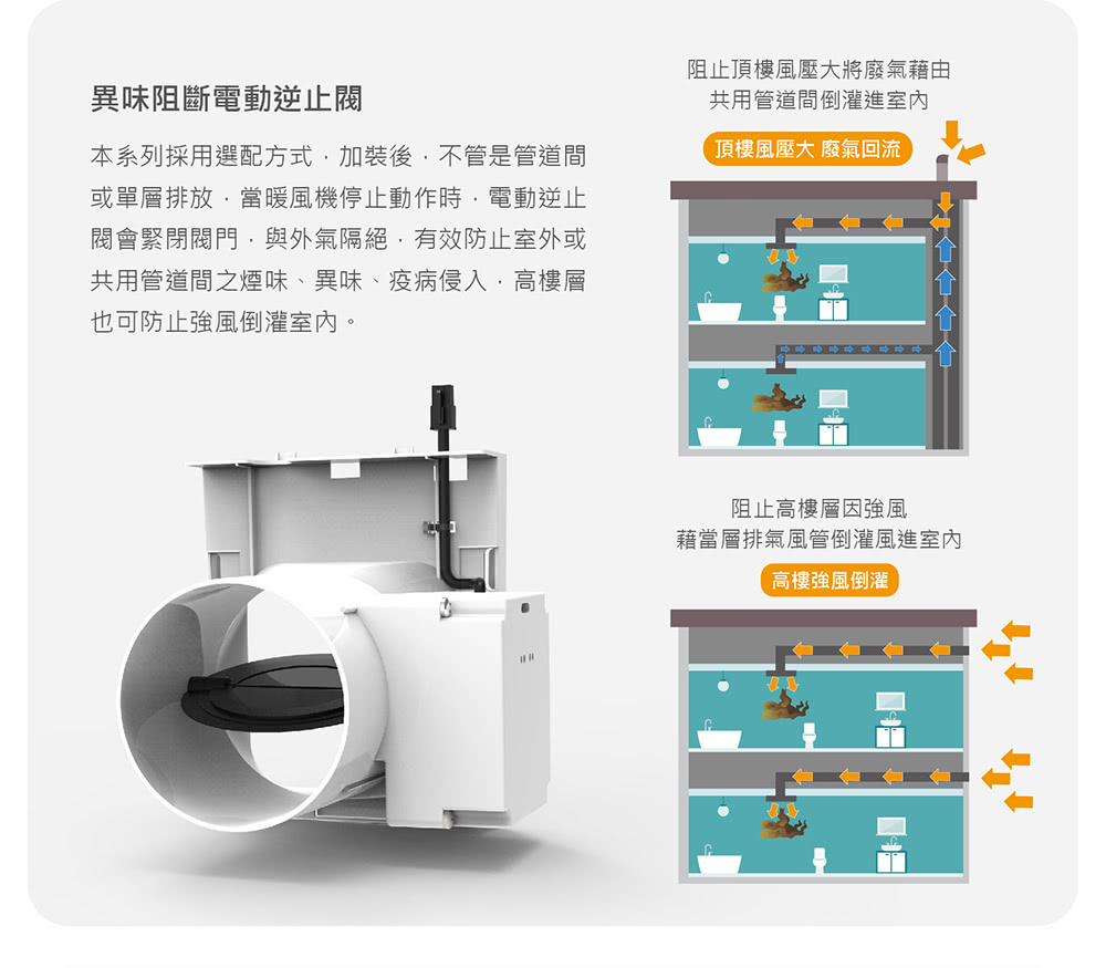 本系列採用選配方式,加裝後,不管是管道間