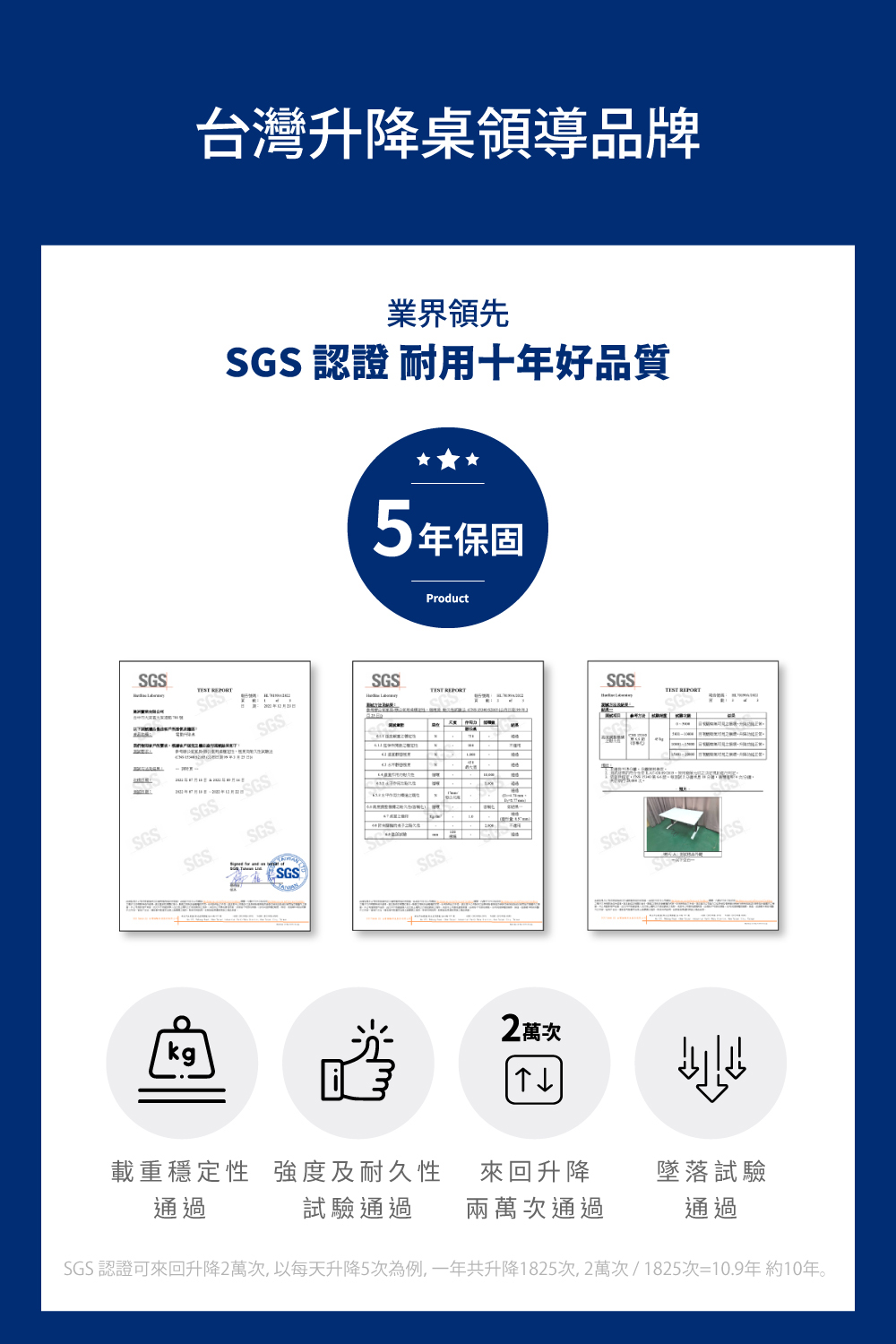 SGS 認證可來回升降2萬次, 以每天升降5次為例,一年共升降1825次, 2萬次1825次10.9年 約10年。