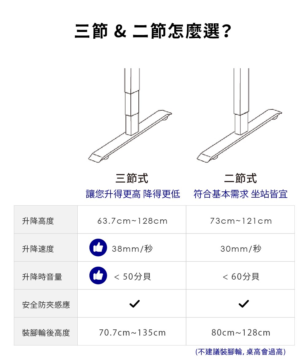 讓您升得更高 降得更低 符合基本需求 坐站皆宜