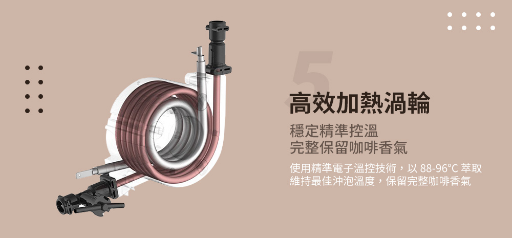 高效加熱渦輪 穩定精準控溫 完整保留咖啡香氣 使用精準電子溫控技術,以8896 萃取 維持最佳沖泡溫度,保留完整咖啡香氣 