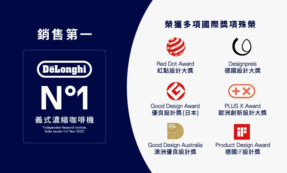 榮獲多項國際獎項殊榮