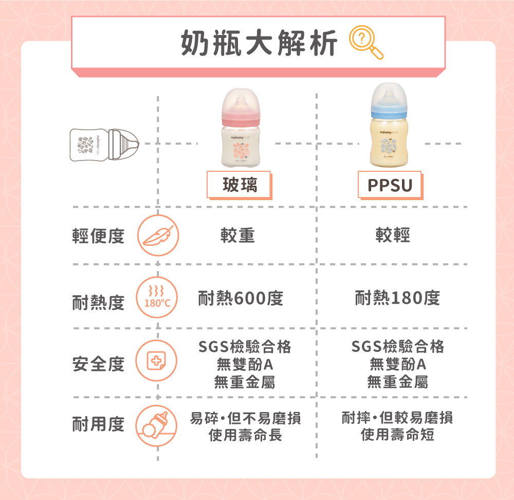 SGS檢驗合格