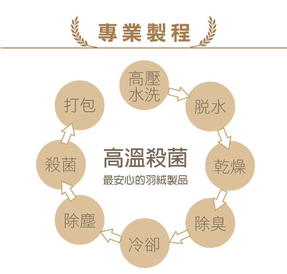 æå®å¿çç¾½çµ¨è£½å