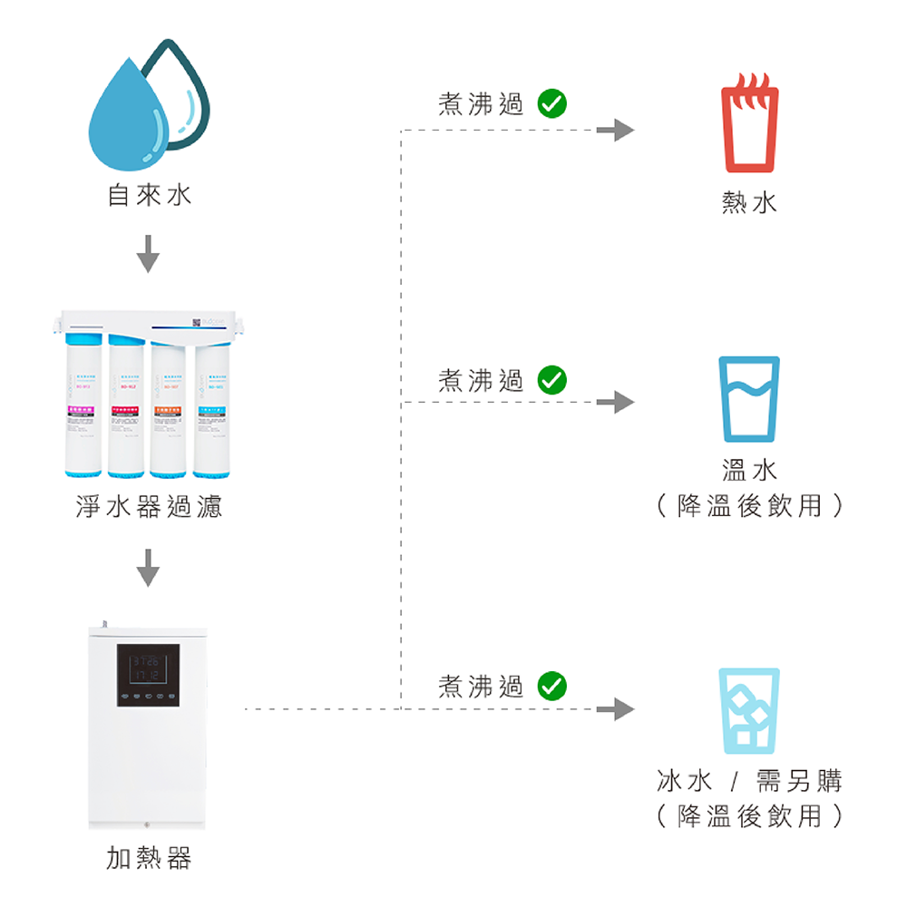 BLOCEAN藍海淨水 KH-7707H - 詳情9